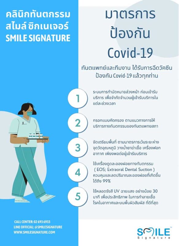 วัคซีนป้องกัน Covid-19