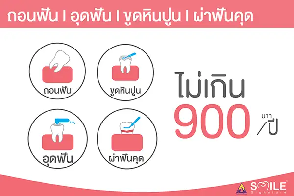 สิทธิทำฟัน ประกันสังคมไม่ต้องสำรองจ่าย