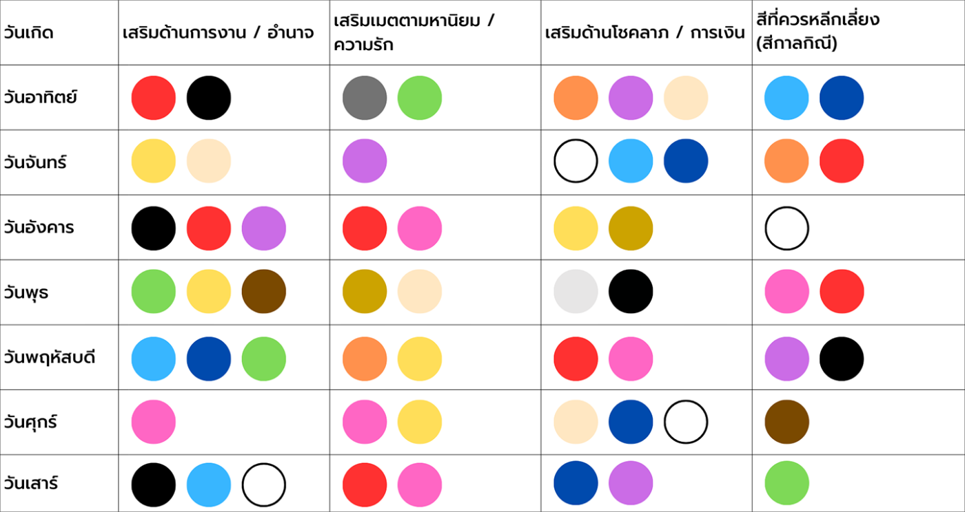 สียางจัดฟันเสริมดวง