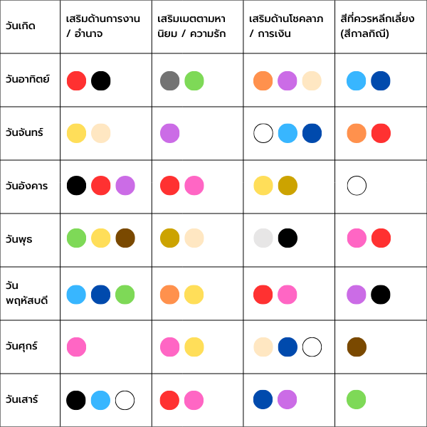 จัดฟันเสริมดวง